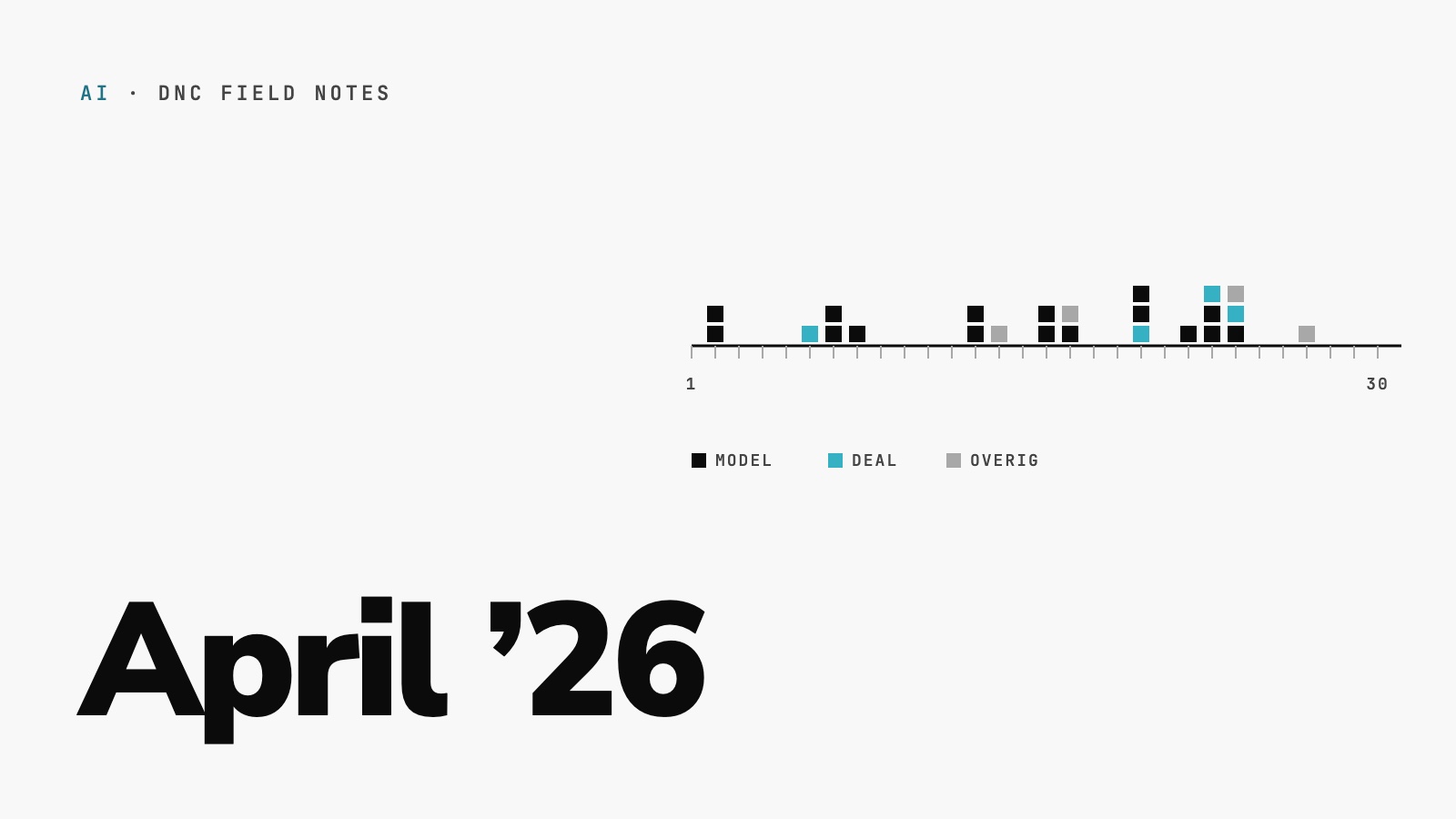 Timeline of AI releases and deals in April 2026